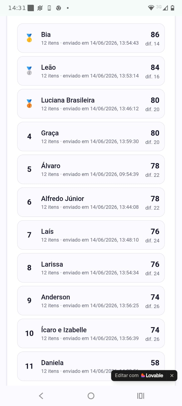 Ranking final