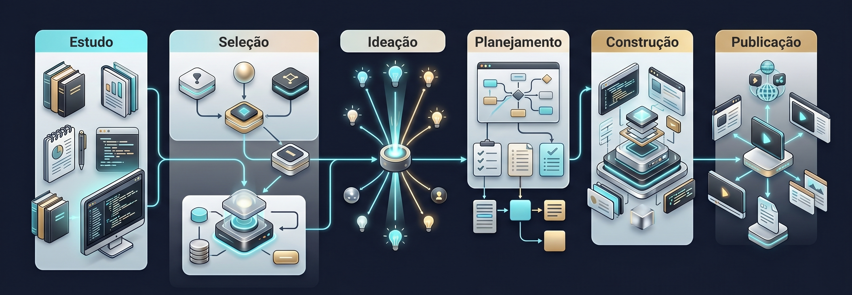 Sistema EPC
