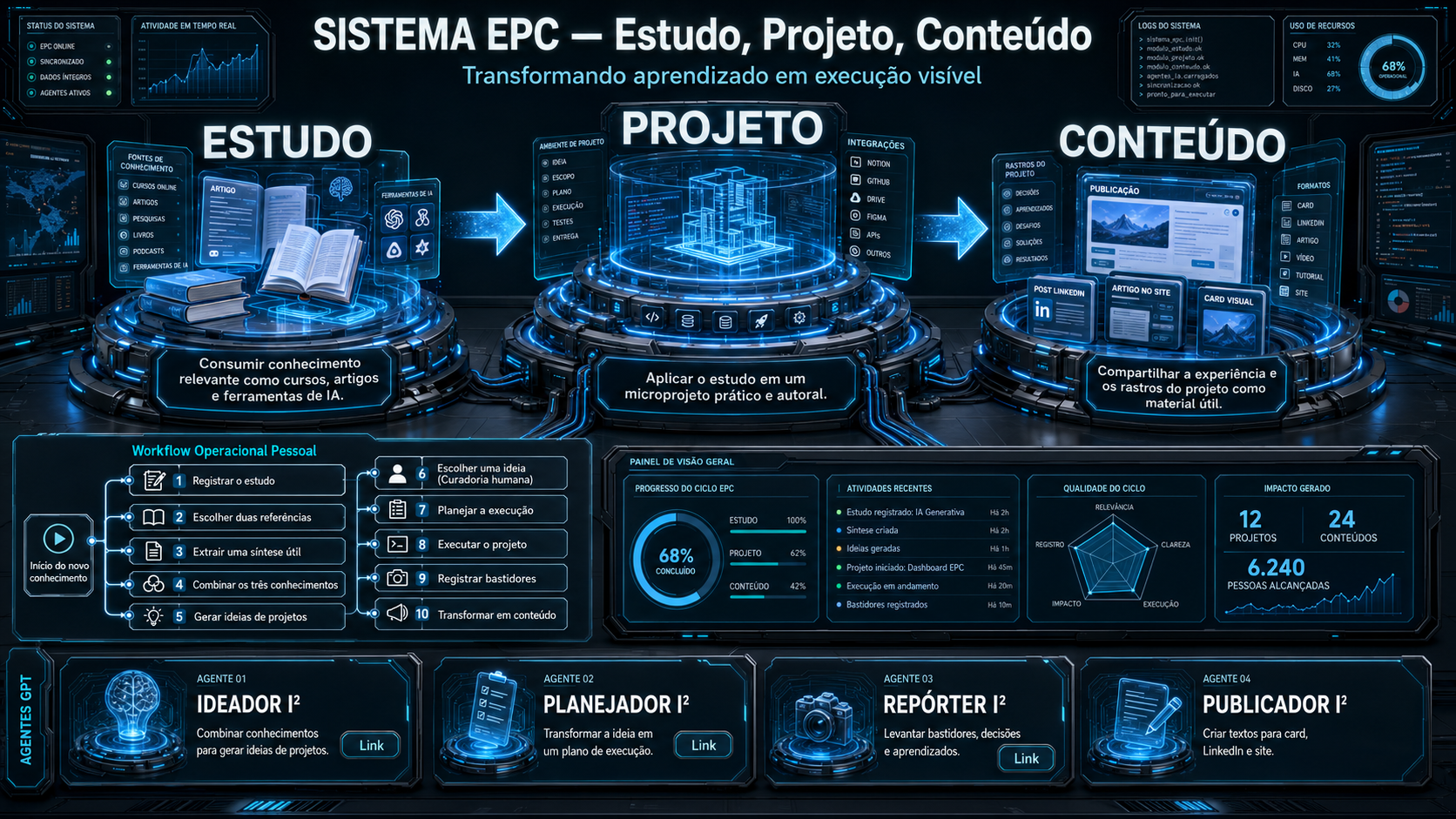 Fluxo Sistema EPC